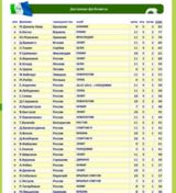 Покупка футболистов