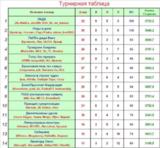 Турнирная таблица