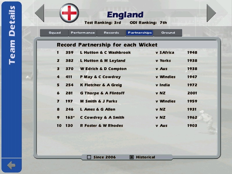 International Cricket Captain 2006 Таблица